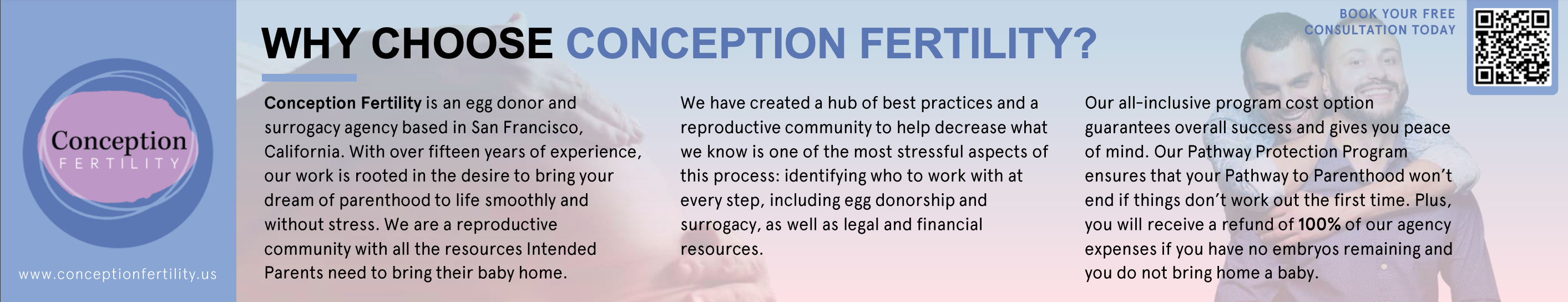 Conception Fertility